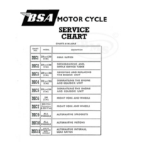 BSA 1964 Service Chart. Front Fork, Steering and Wheels. DRAIN/3320