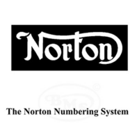 Norton 1923 to 1961 Norton engine frame numbering system and model prefixes decoded by year. Covers 1923 to 1961. AGRIPPA/94